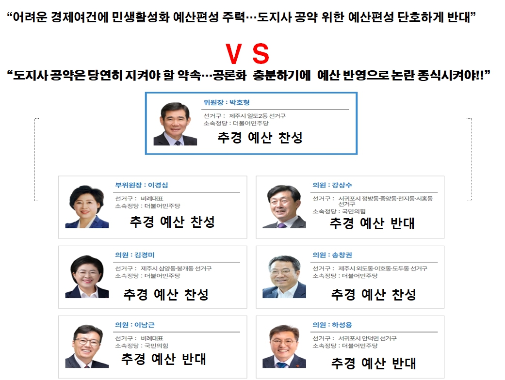 ▲ (제주도의회 홈페이지 편집 갈무리)ⓒ일간제주