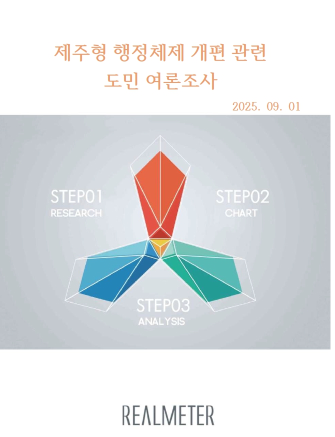 ▲ 자료-제주도의회ⓒ일간제주