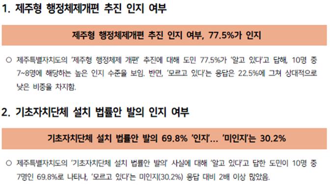 ▲ (자료 제주도의회)ⓒ일간제주