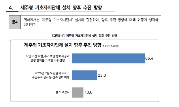 ▲ - 제주도의회, 9월 2일 ‘제주형 행정체제 개편 관련 도민 여론조사’ 발표(자료-리얼미터 갈무리)ⓒ일간제주