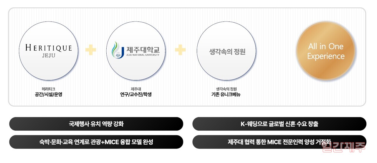 ▲ (사진-헤리티크제주 제공)ⓒ일간제주